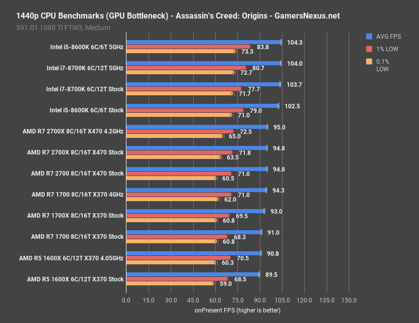 18 assassins creed 1440p ryzen2