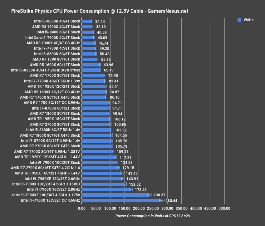 24 power phys